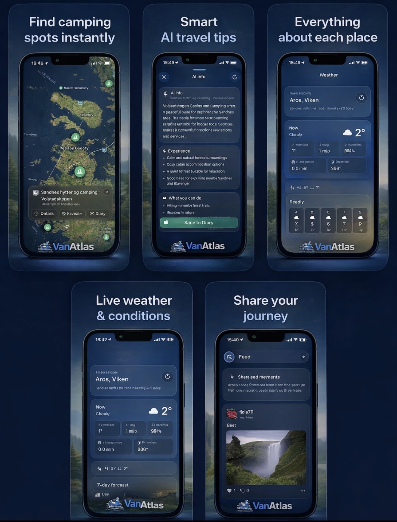 VanAtlas app preview showing map, AI trip planner, place details, weather, dump stations, diary, trip logs, and travel tools
