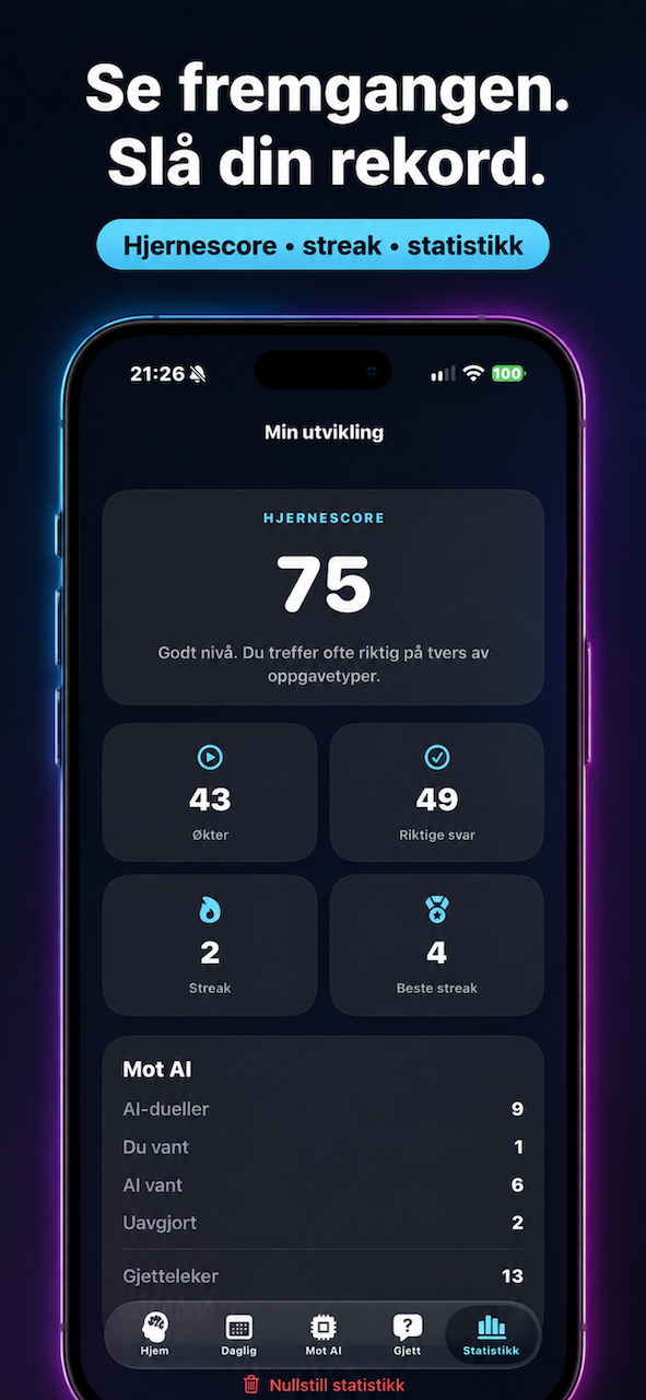Mind vs AI – fremgang og statistikk